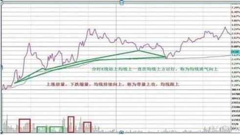 分时图高抛低吸的奥秘_股市投资心理_投资者盲目跟风行为