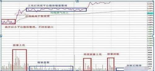 分时图高抛低吸的奥秘_股市投资心理_投资者盲目跟风行为