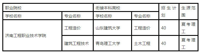 山东省建设工程造价专业人员信息管理系统_山东省造价员管理系统_山东省工程造价专业人员