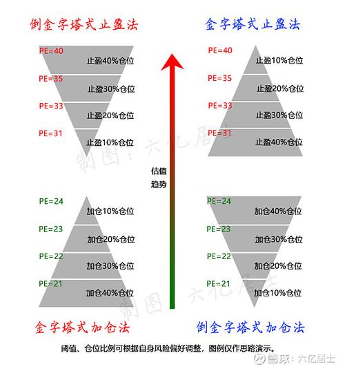 投资股票不等于理财，这些股票投资原则你知道吗？
