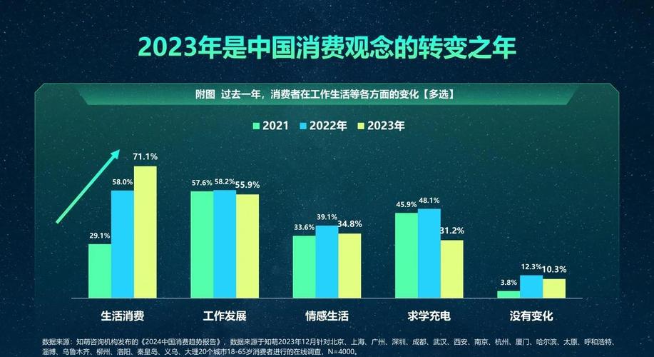 2026 年大消费投资机会在哪？中国消费市场趋势咋看？