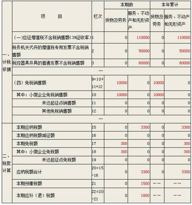 能给小规模纳税人开专票吗_小规模纳税人季度收入大于9万元增值税专用发票免税政策_小规模纳税人季度收入小于9万元增值税普通发票免税政策