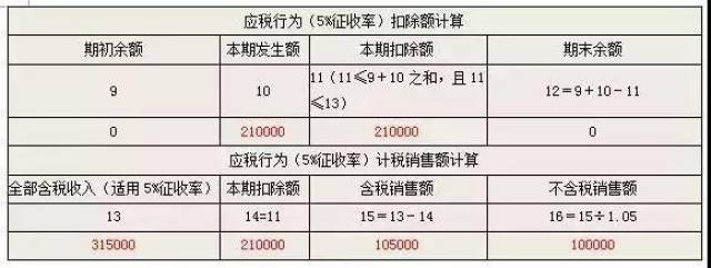 小规模纳税人季度收入大于9万元增值税专用发票免税政策_小规模纳税人季度收入小于9万元增值税普通发票免税政策_能给小规模纳税人开专票吗