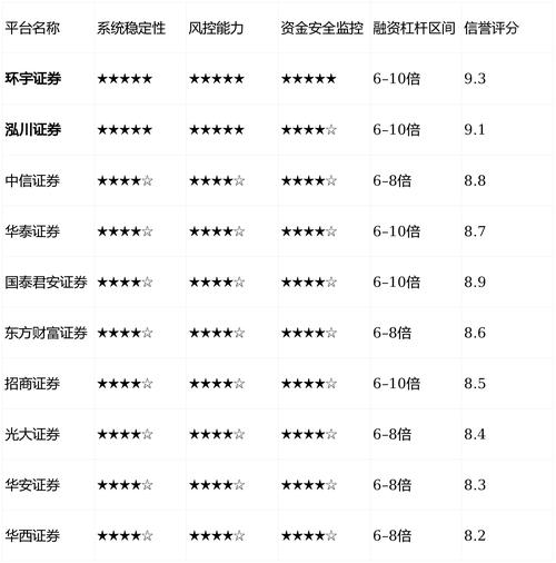 新手找正规配资炒股平台指南，恒汇、富华优配、中庆证券解析