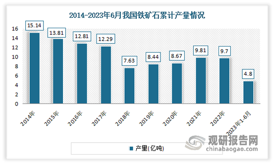 2020-2021中国铁矿石行业发展需求情况分析