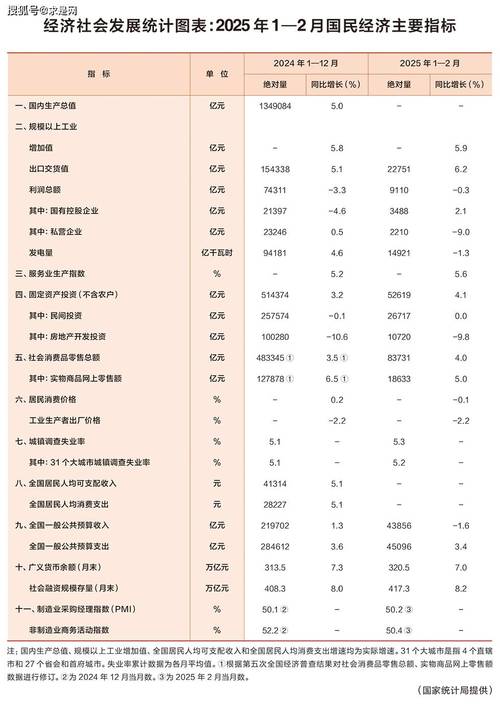 描述性指标介绍：涵盖社会现象、经济活动及生活状况的统计指标