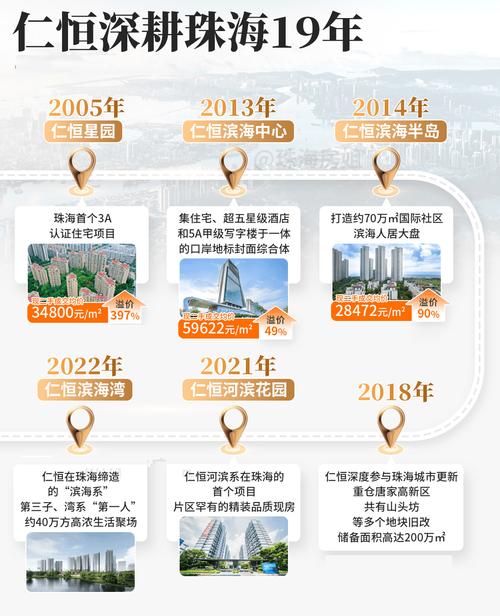 珠海房价不断攀升，仁恒滨海中心凭何均价达50000元/㎡？