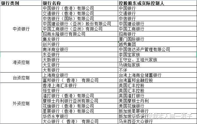 香港银行体系_香港金管局银行监管_银行信息系统架构图