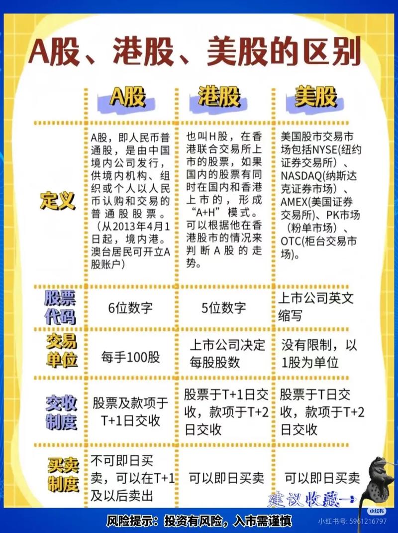 买纳指不用去美国，国内3种正规渠道教你投美股