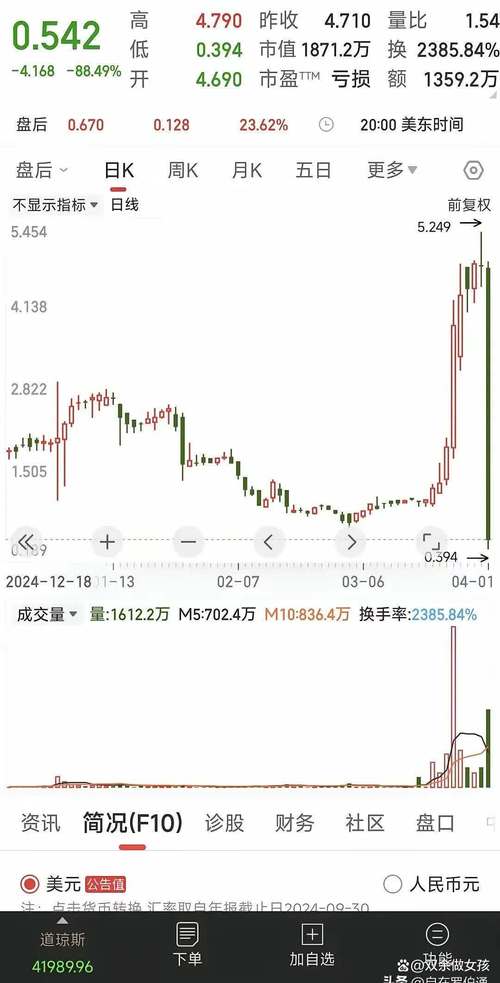 中国股市与美国股市差异_中国可以直接买美股吗_A股融资市vs美股回报市