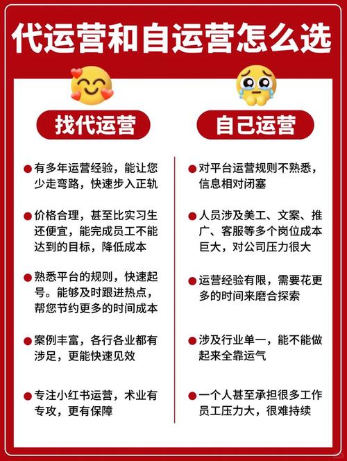 网络推广代运营公司怎么选？这些要点你得知道