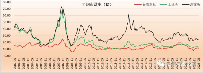 香港股票证券公司_香港股市主板创业板分析_香港股票市场发展历程