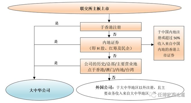香港股票市场发展历程_香港股市主板创业板分析_香港股票证券公司