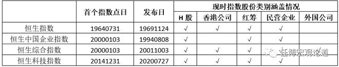 香港股票证券公司_香港股票市场发展历程_香港股市主板创业板分析