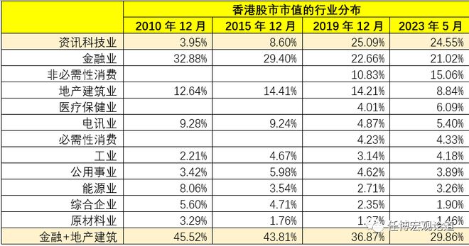 香港股票市场发展历程_香港股票证券公司_香港股市主板创业板分析