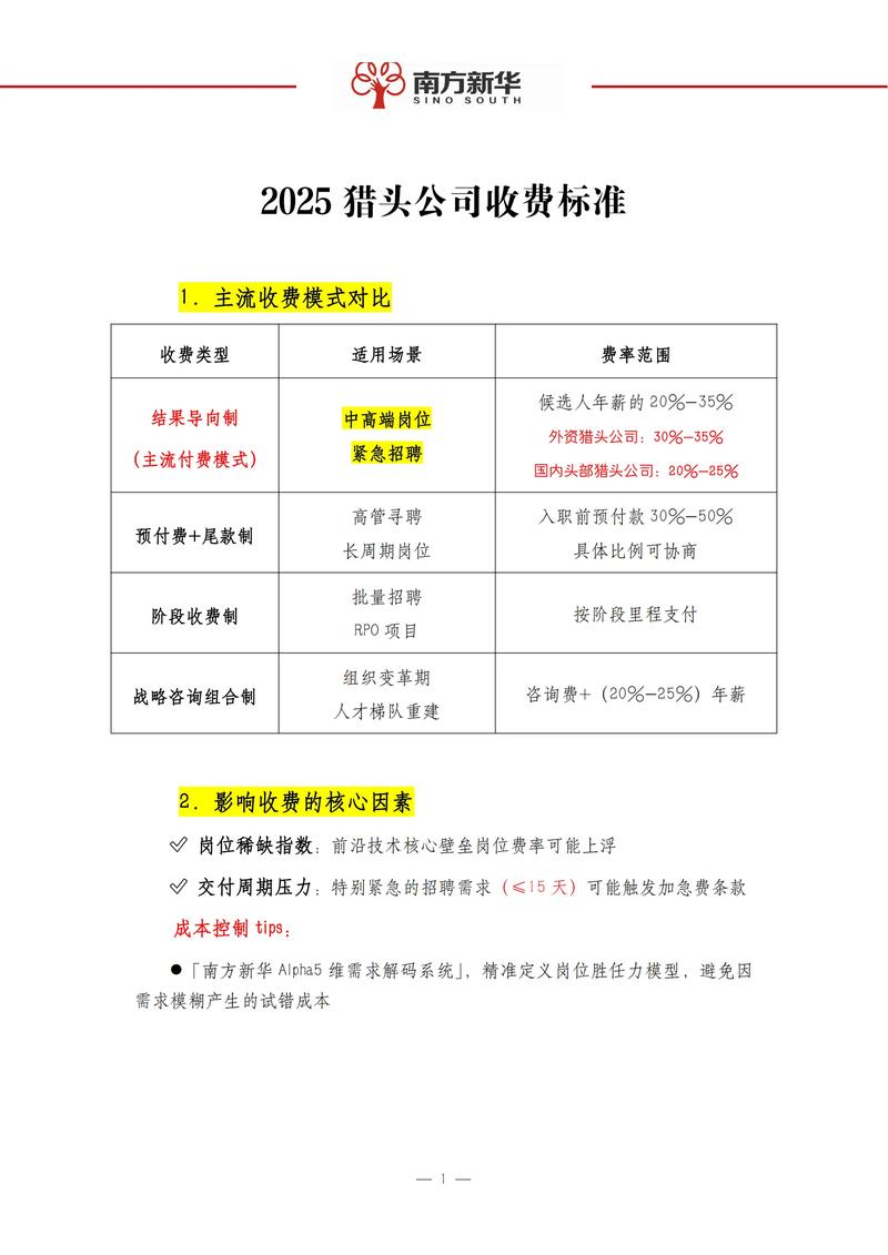 开猎头公司成本及利润分析，多久能收回投资？