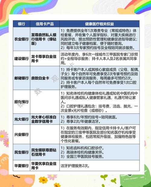 各大银行信用卡特点大揭秘，交行信用卡有啥特别的分期？