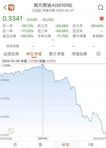 原油宝事件最新处理结果：首例审结，中行被判担责并返还保证金
