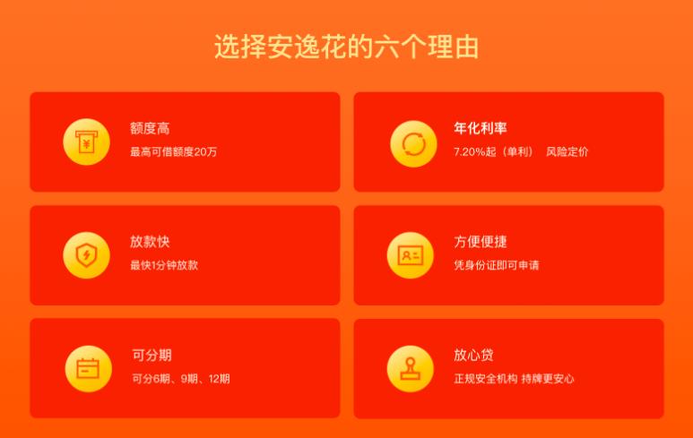 马上消费金融 银保监会 通报_个人消费借贷有