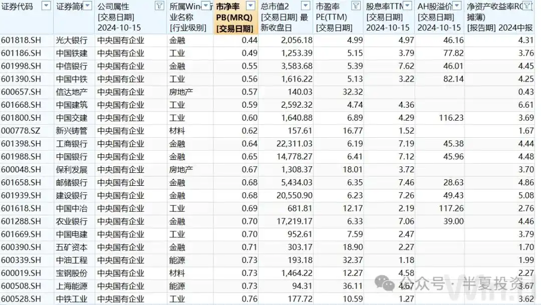 普通人怎么加杠杆买股票_私募魔女李蓓_中国股市普通投资者指南
