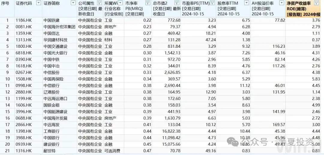 普通人怎么加杠杆买股票_中国股市普通投资者指南_私募魔女李蓓