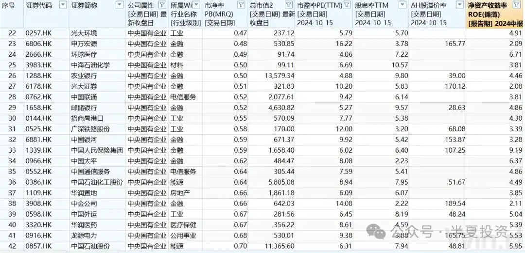 中国股市普通投资者指南_普通人怎么加杠杆买股票_私募魔女李蓓
