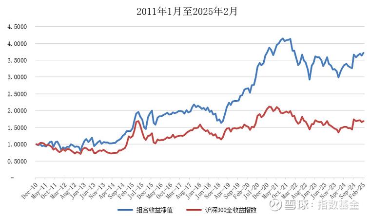 2025年全球股票市场杠杆率分化，美国股市杠杆率创新高