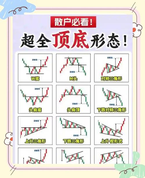 股票网上交易安全_A股周期共振买入法_周线日线30分钟共振交易法