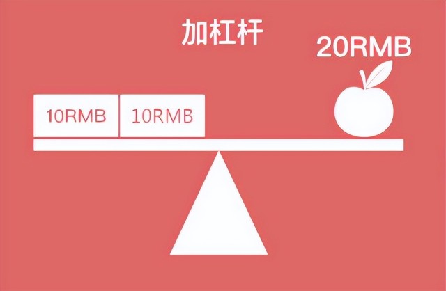 融资融券是啥？一文讲清股票杠杆原理及操作方法