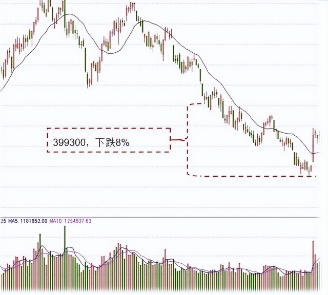 股票杠杆什么意思_融资融券交易风险_融资融券开户条件