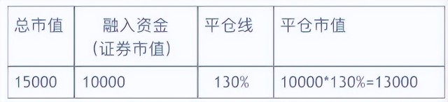 融资融券交易风险_股票杠杆什么意思_融资融券开户条件