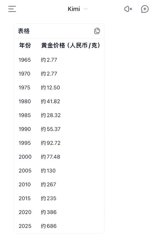 黄金投资回报率_黄金股票基金投资_投资黄金去哪里买