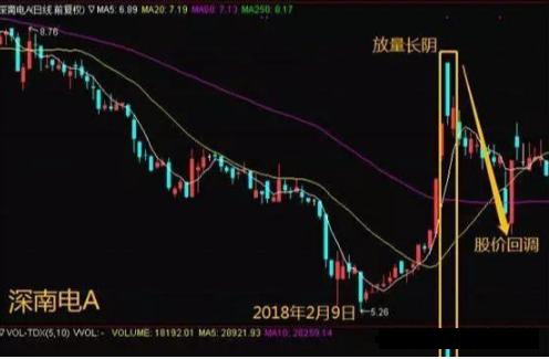 出货区别洗盘机构有哪些_区分出货和洗盘_机构出货和洗盘的区别