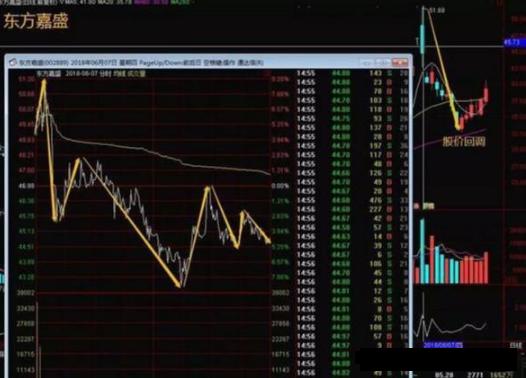 区分出货和洗盘_出货区别洗盘机构有哪些_机构出货和洗盘的区别
