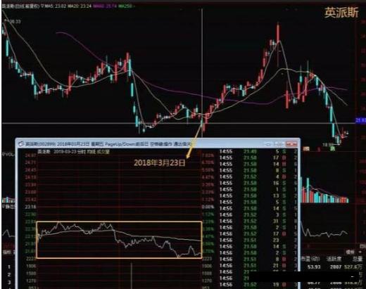 机构出货和洗盘的区别_出货区别洗盘机构有哪些_区分出货和洗盘