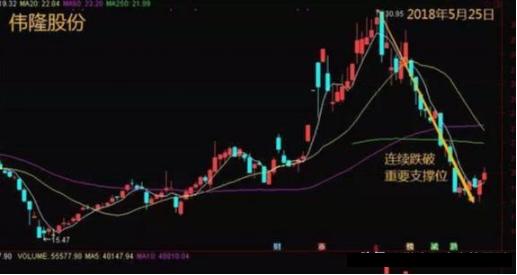 机构出货和洗盘的区别_区分出货和洗盘_出货区别洗盘机构有哪些