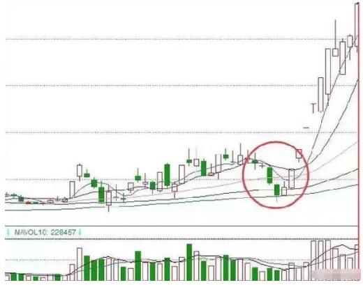 出货和洗盘什么意思_区分出货和洗盘_机构出货和洗盘的区别