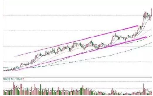 机构出货和洗盘的区别_出货和洗盘什么意思_区分出货和洗盘