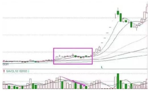 机构出货和洗盘的区别_区分出货和洗盘_出货和洗盘什么意思