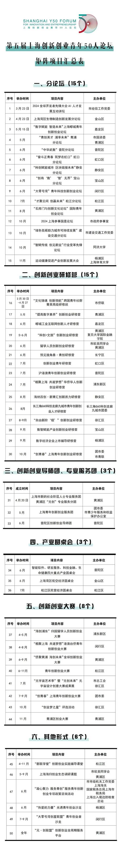 新型中小投资创业项目有哪些？前年热门的都在这儿了