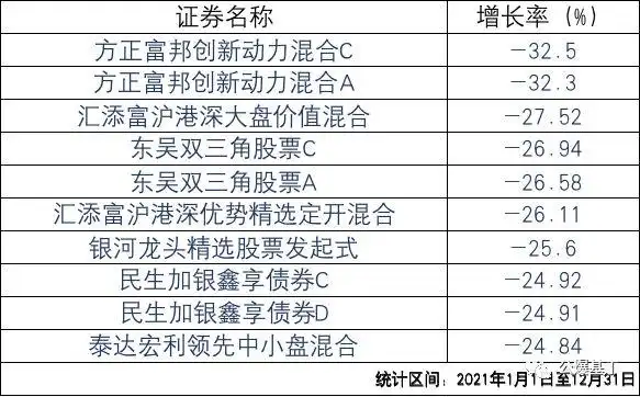 2021年公募基金年报分析_公募基金业绩排行解读_打新基金收益排名