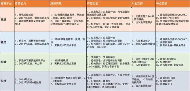 香港股票证券公司_香港券商转型互联网_香港券商行业结业潮
