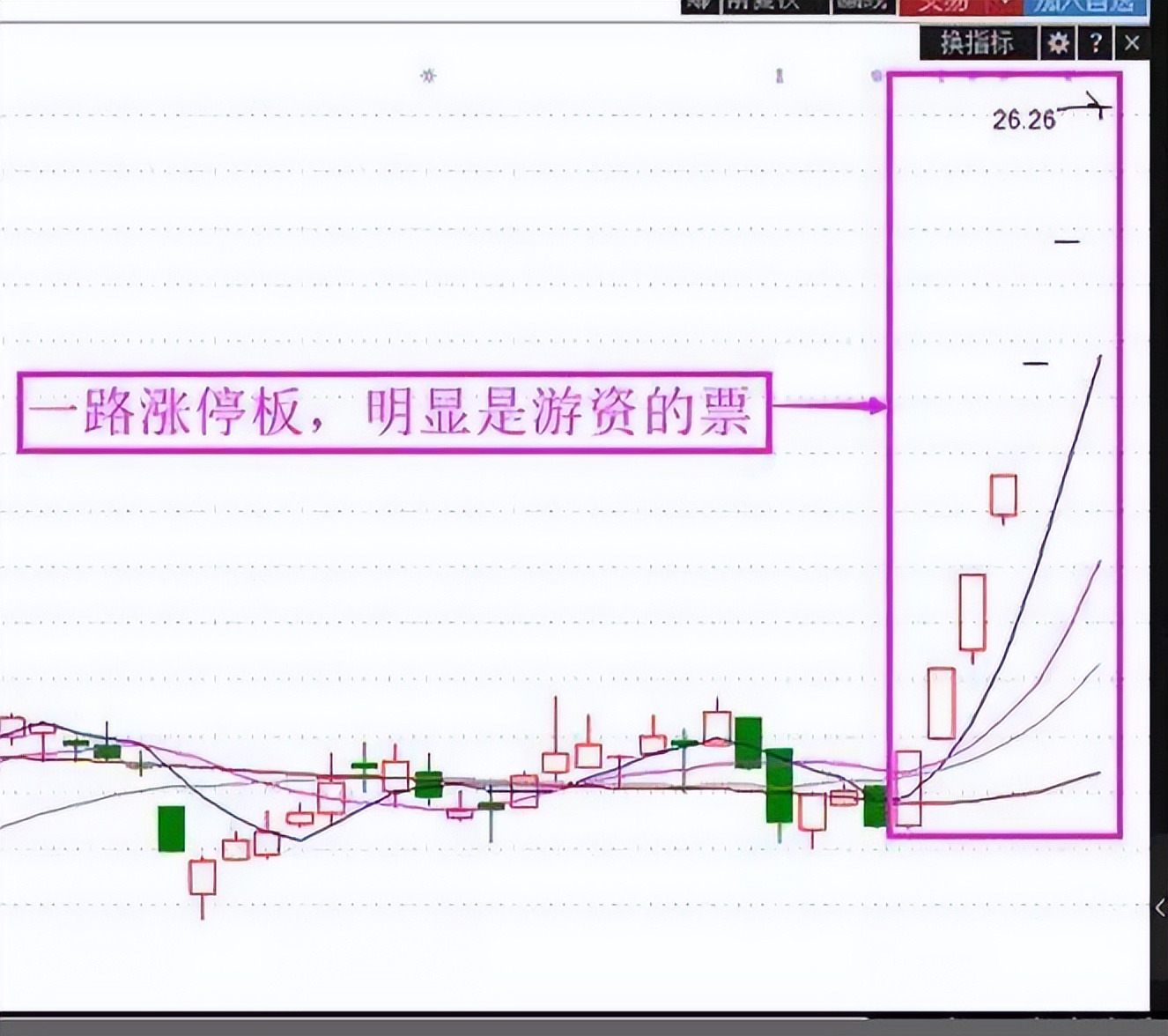 打板陷阱_资金博弈是什么意思_打板逻辑