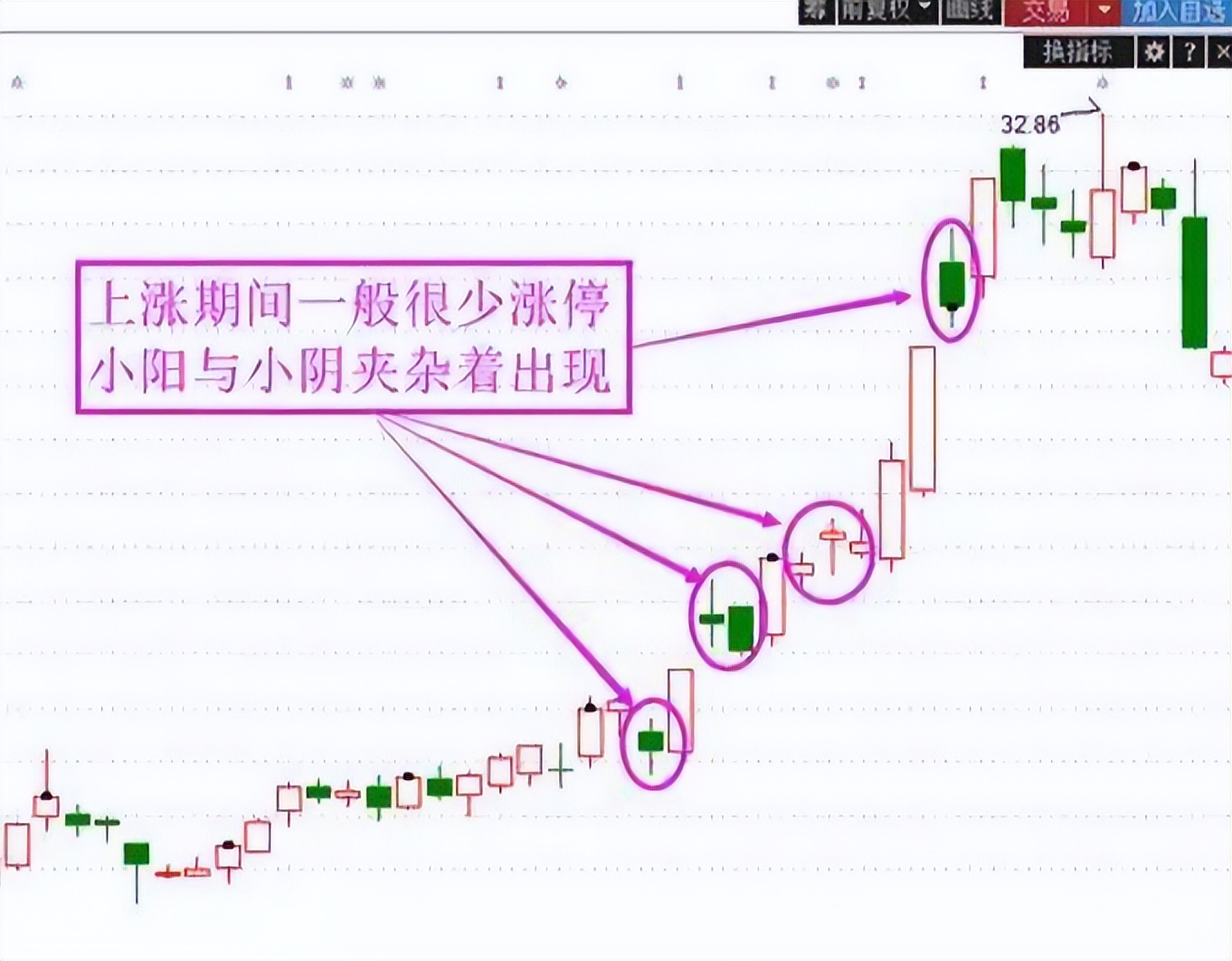 打板逻辑_打板陷阱_资金博弈是什么意思