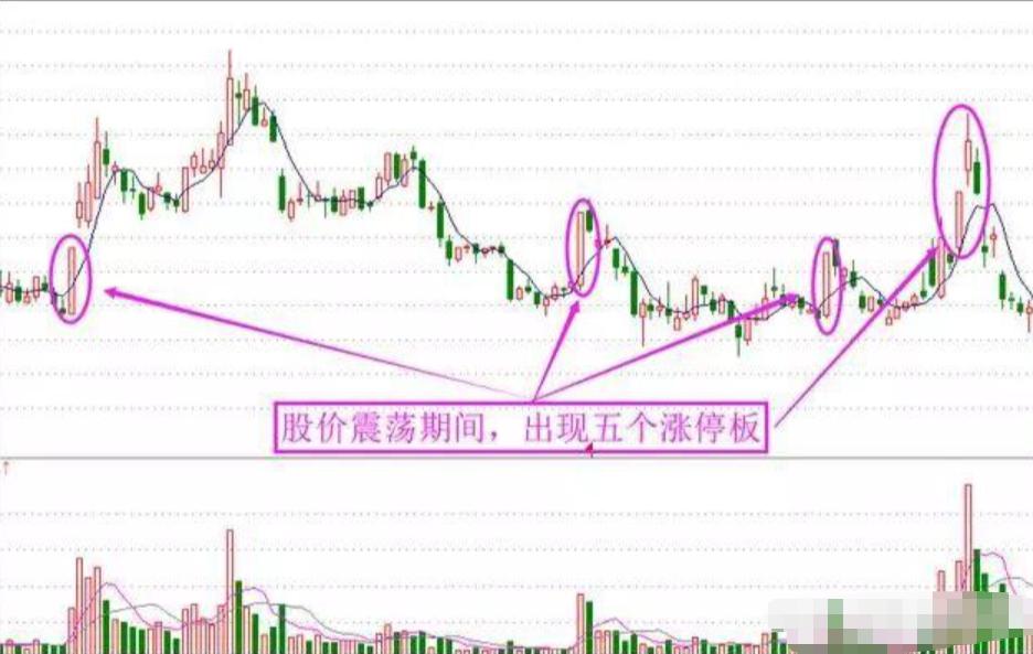 打板逻辑_打板陷阱_资金博弈是什么意思
