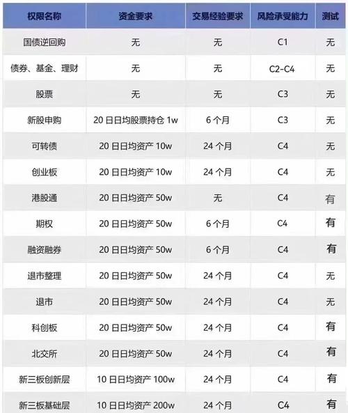 第一笔股票交易_交易经验计算方式_股票网上交易安全
