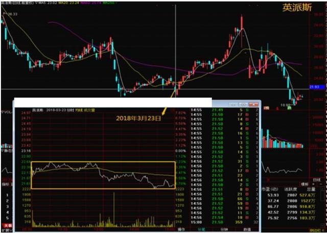 机构出货和洗盘的区别_盘口语言解读_主力洗盘出货区分