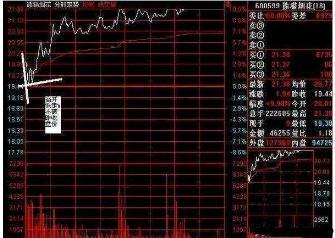 主力洗盘出货区分_盘口语言解读_机构出货和洗盘的区别