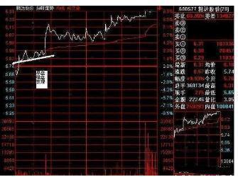 机构出货和洗盘的区别_盘口语言解读_主力洗盘出货区分