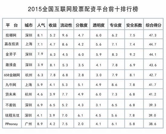 牛市下超四成股民选股票配资平台放大资金，需防流动性风险